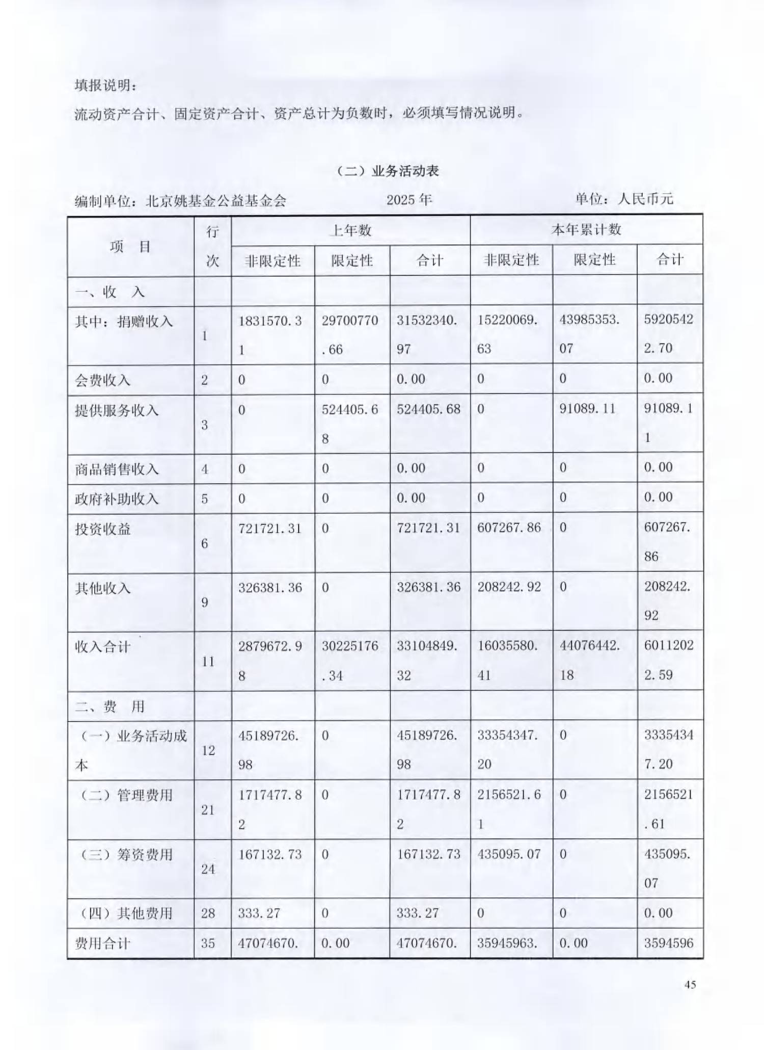 （已压缩）北京姚基金公益基金会2025年度工作报告签字扫描版_44.png