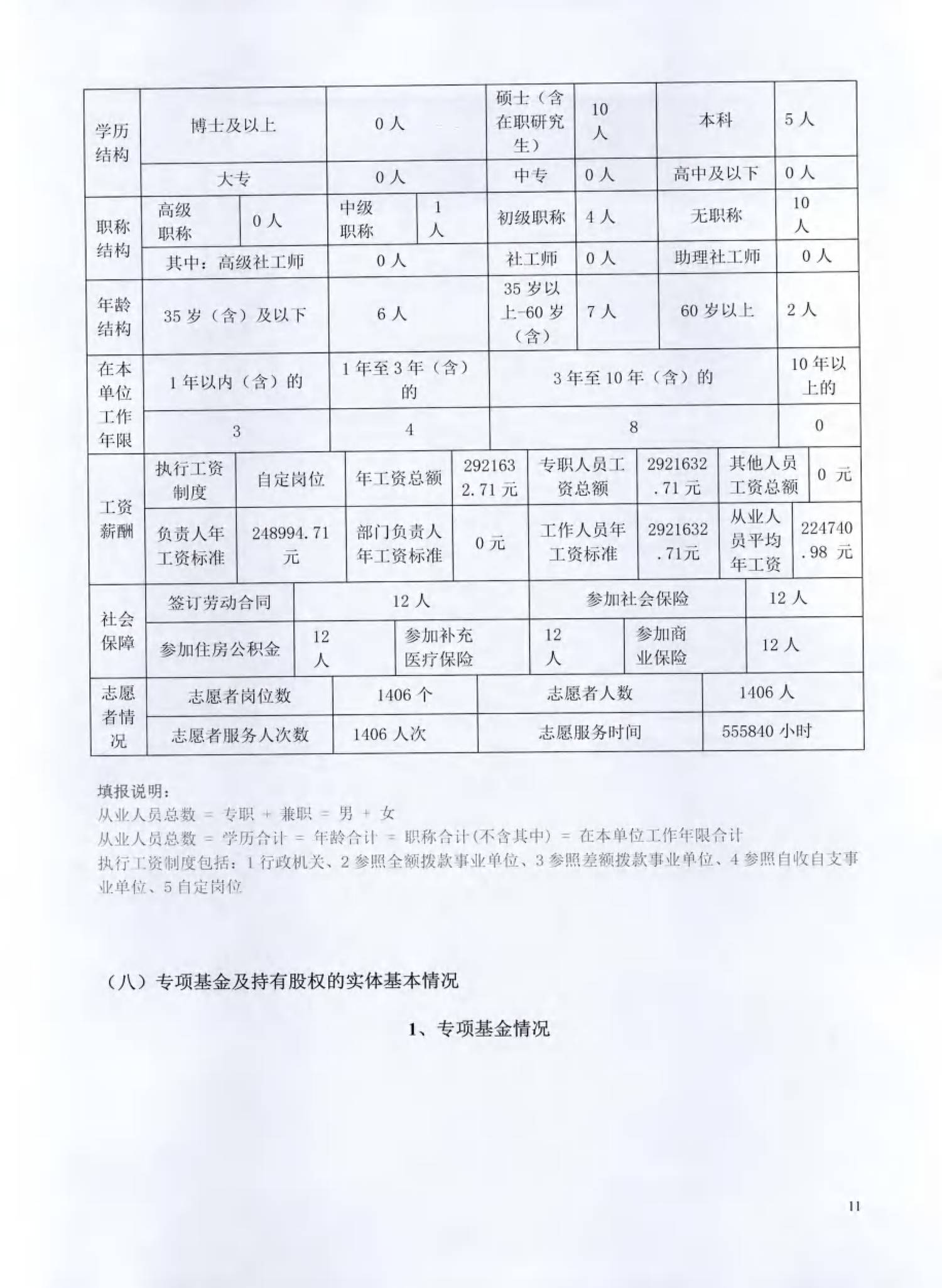 （已压缩）北京姚基金公益基金会2025年度工作报告签字扫描版_10.png