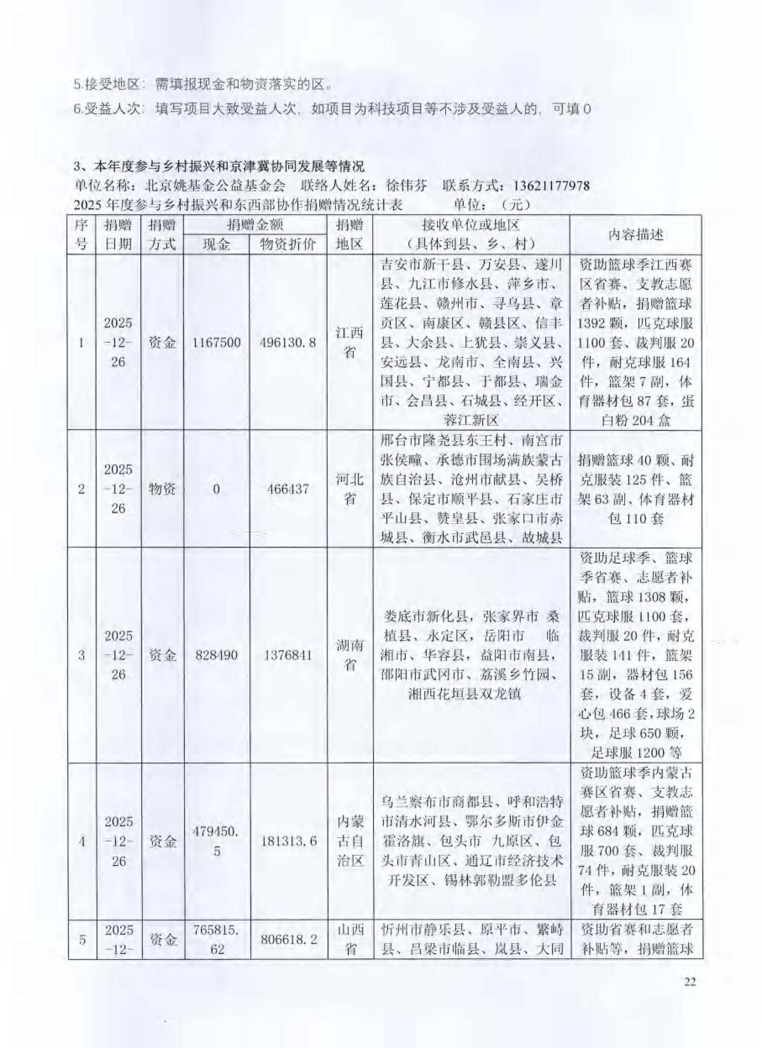 （已压缩）北京姚基金公益基金会2025年度工作报告签字扫描版_21.png