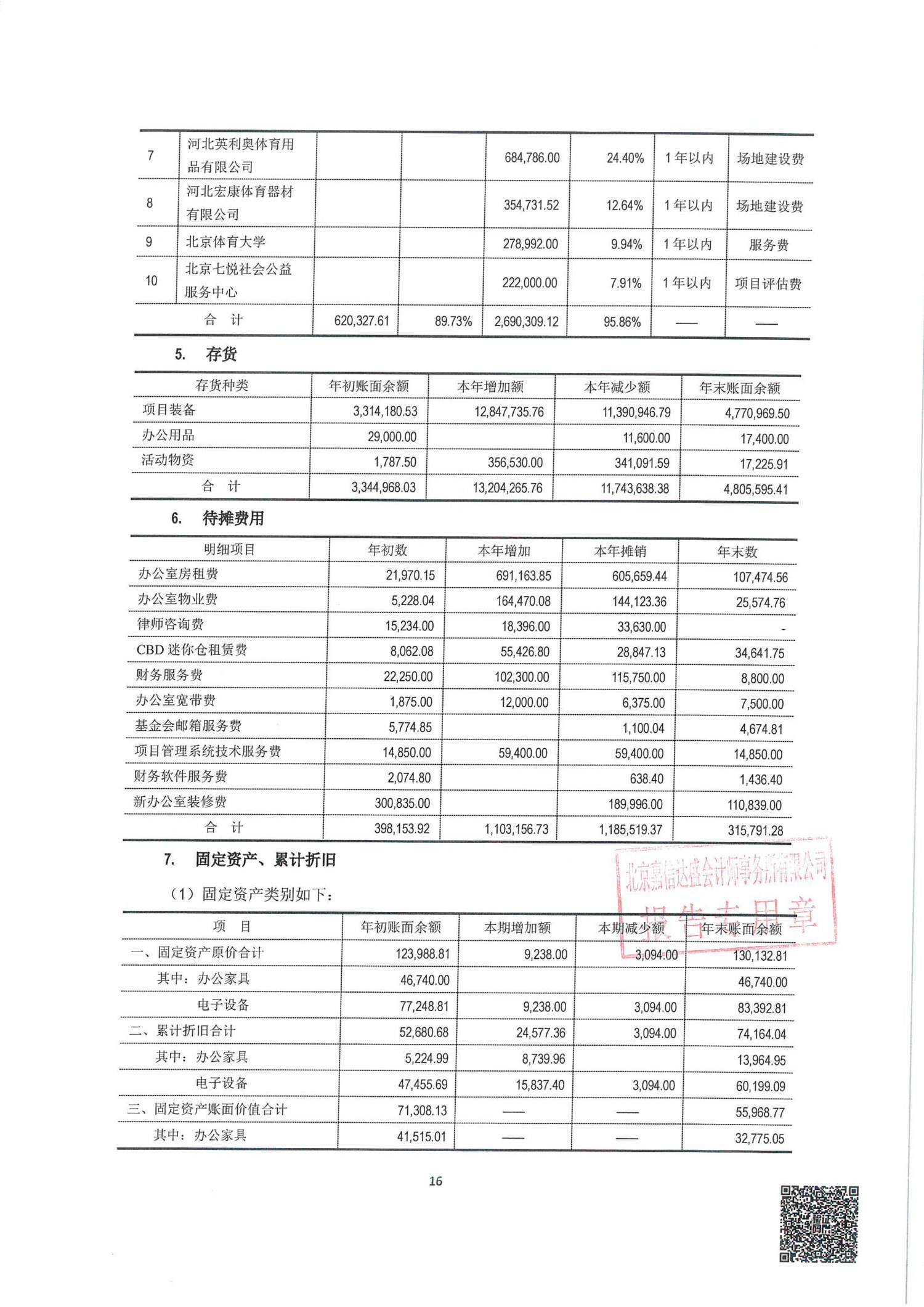 北京姚基金公益基金会2025年机构年审报告（含专项信息审核报告）_15.png