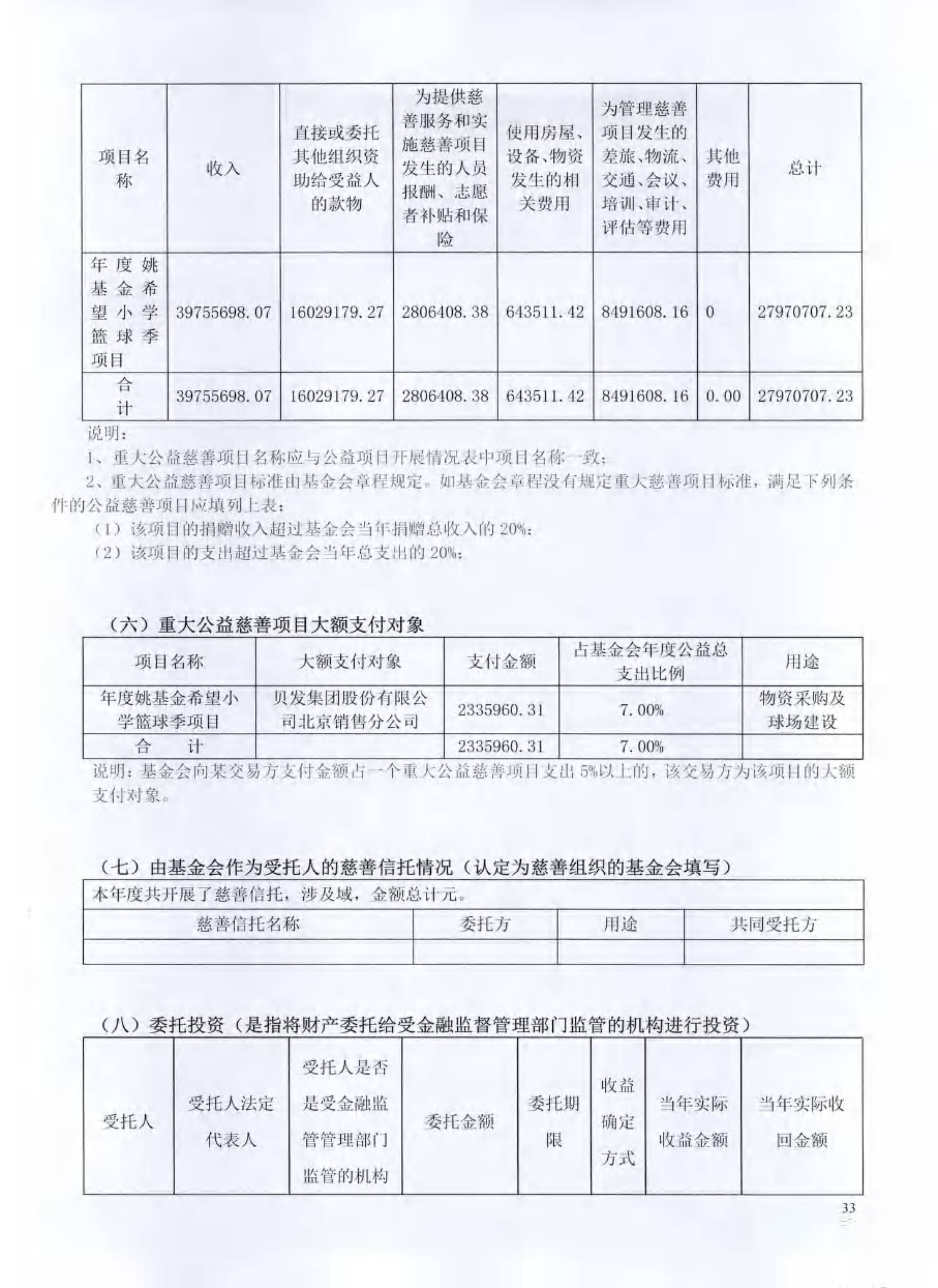 （已压缩）北京姚基金公益基金会2025年度工作报告签字扫描版_32.png