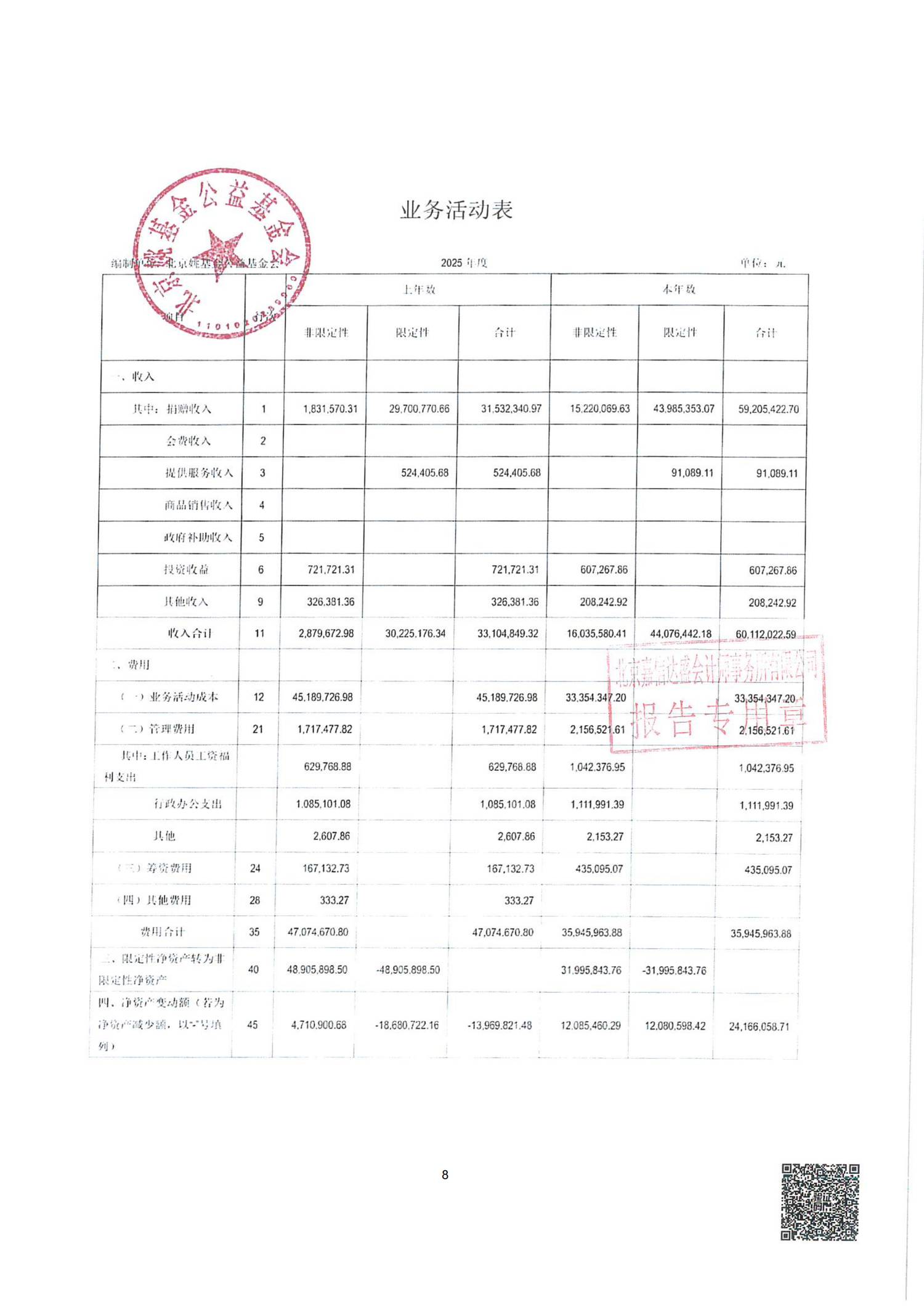北京姚基金公益基金会2025年机构年审报告（含专项信息审核报告）_07.png