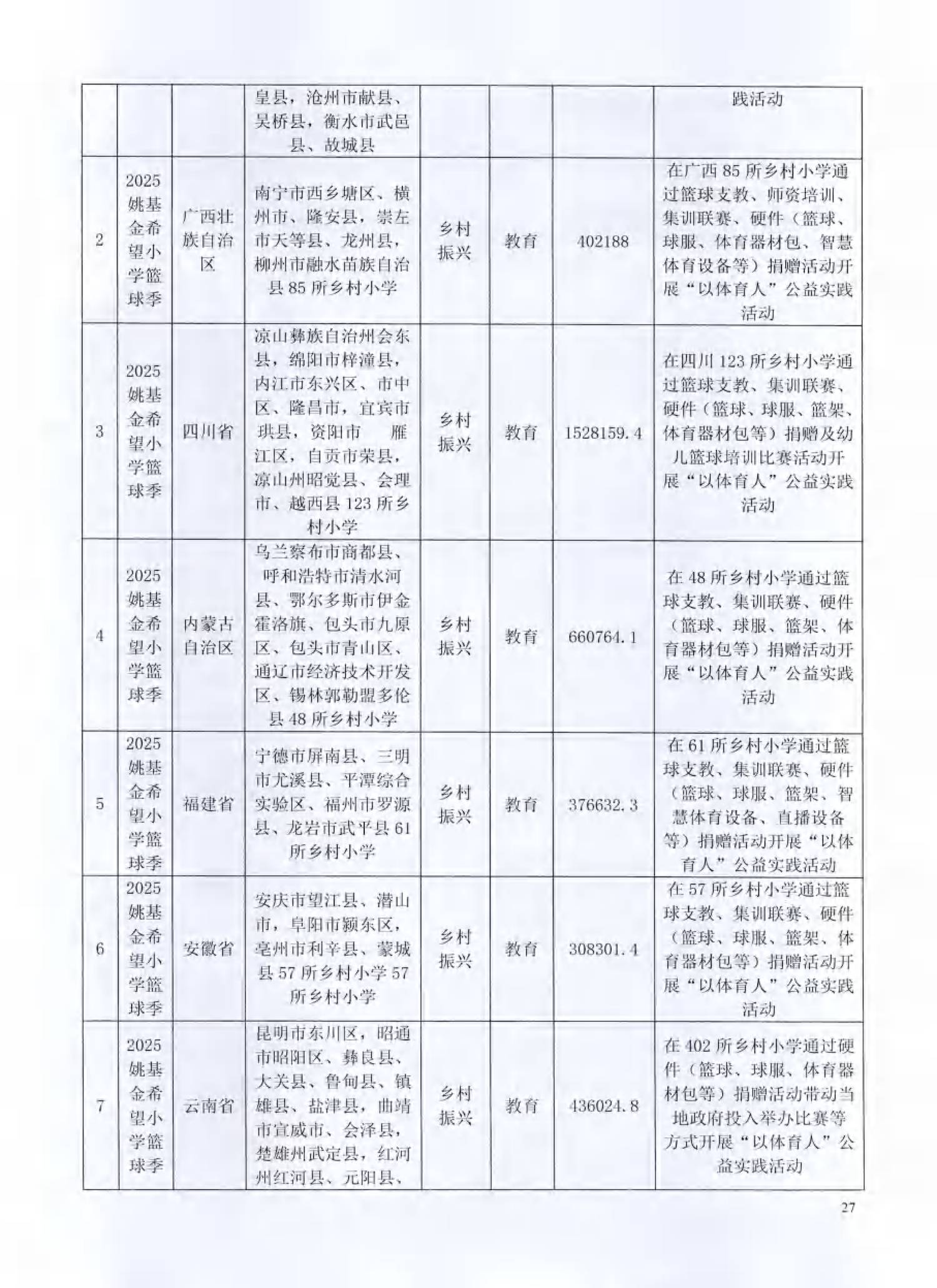 （已压缩）北京姚基金公益基金会2025年度工作报告签字扫描版_26.png