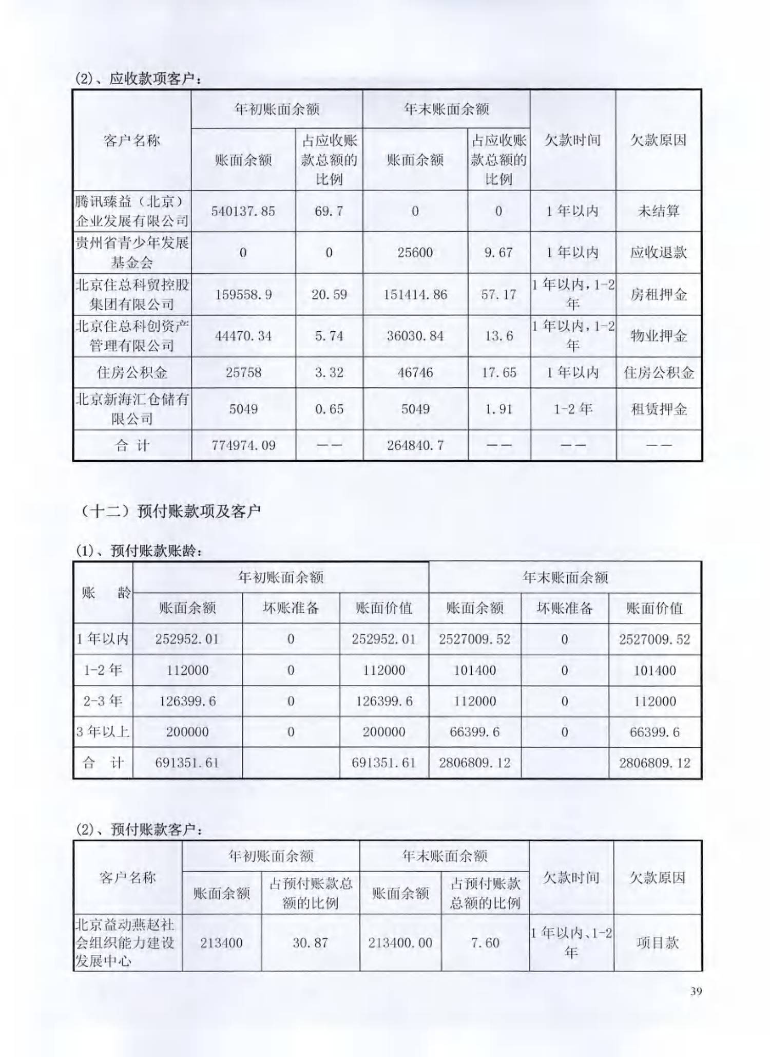 （已压缩）北京姚基金公益基金会2025年度工作报告签字扫描版_38.png