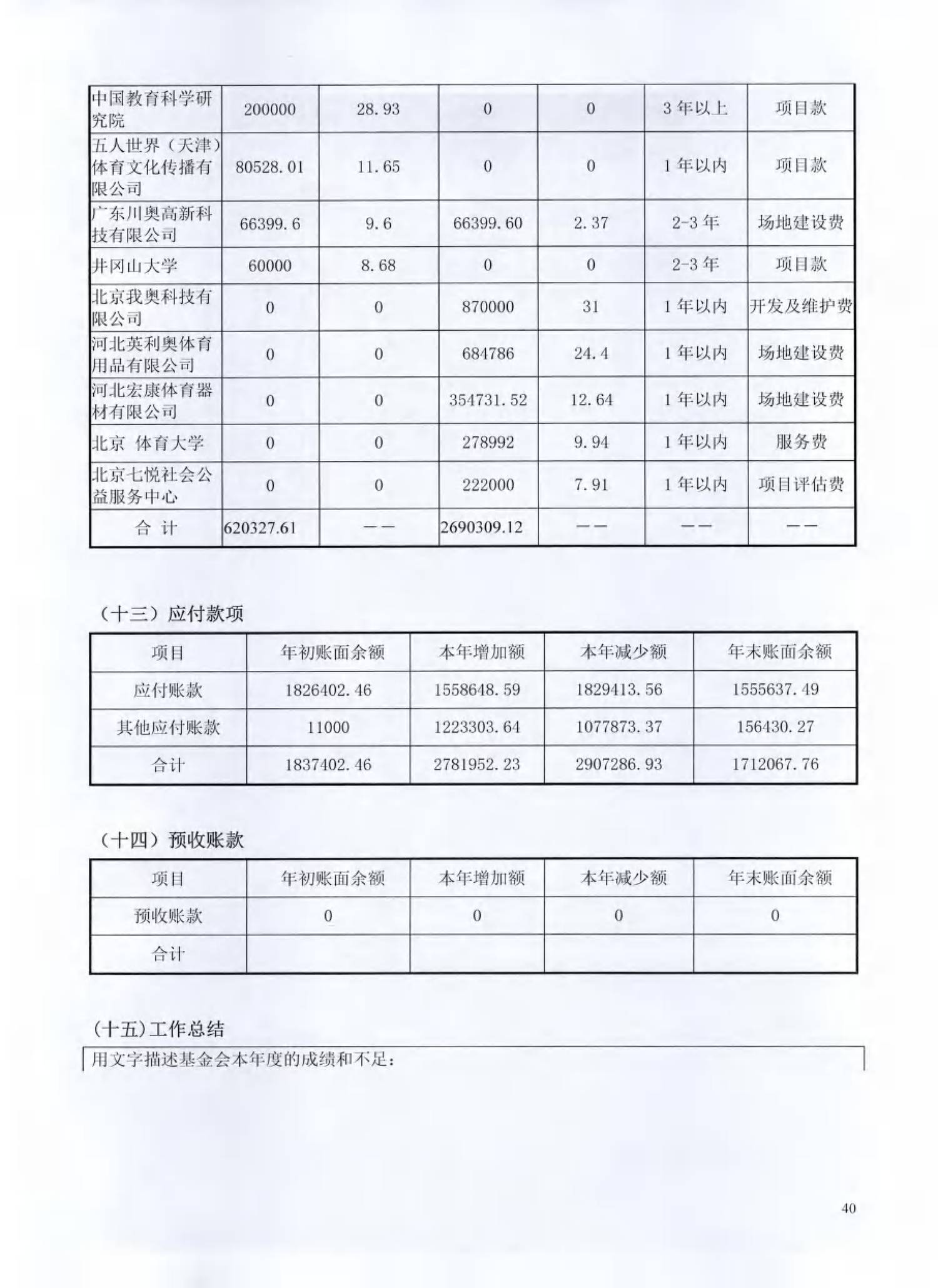 （已压缩）北京姚基金公益基金会2025年度工作报告签字扫描版_39.png