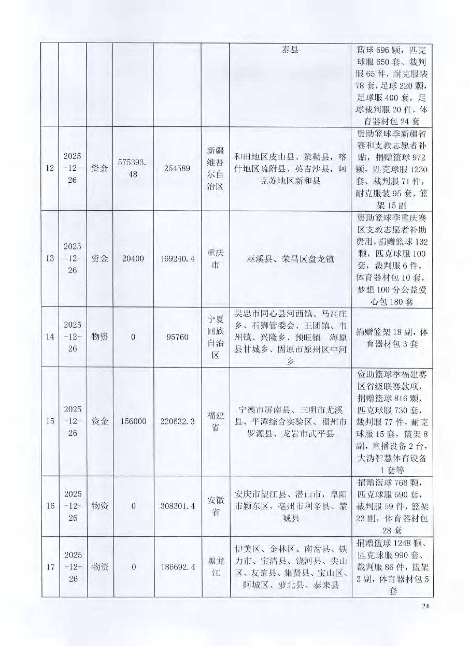 （已压缩）北京姚基金公益基金会2025年度工作报告签字扫描版_23.png
