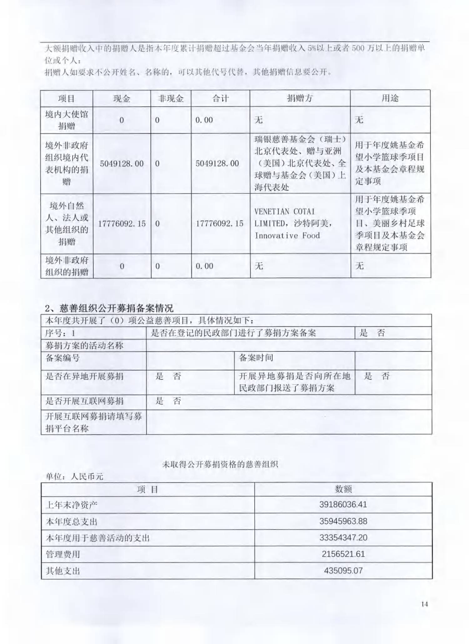 （已压缩）北京姚基金公益基金会2025年度工作报告签字扫描版_13.png