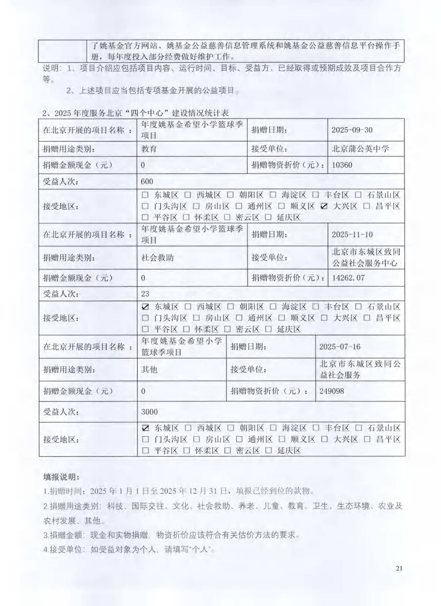 （已压缩）北京姚基金公益基金会2025年度工作报告签字扫描版_20.png
