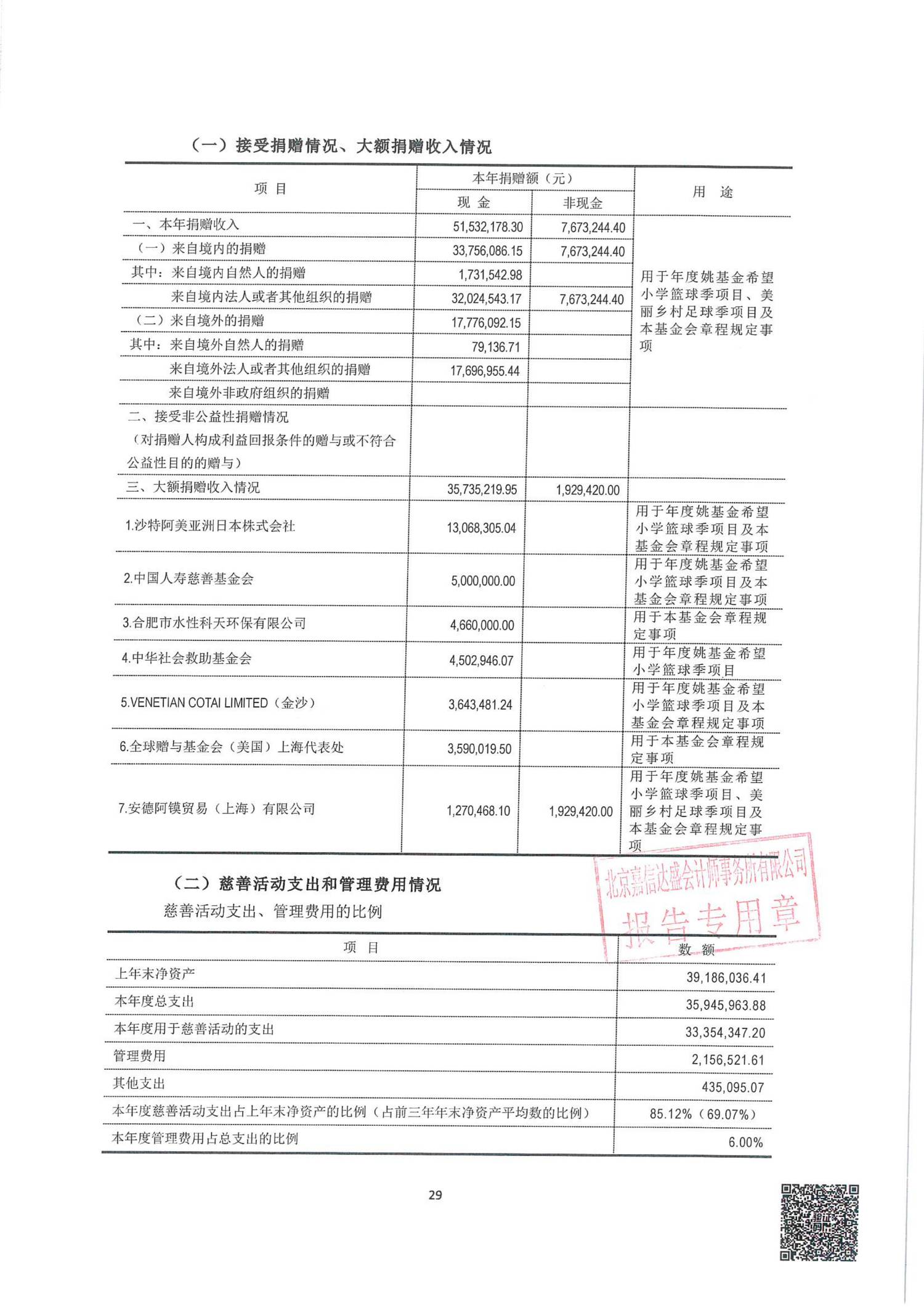 北京姚基金公益基金会2025年机构年审报告（含专项信息审核报告）_28.png