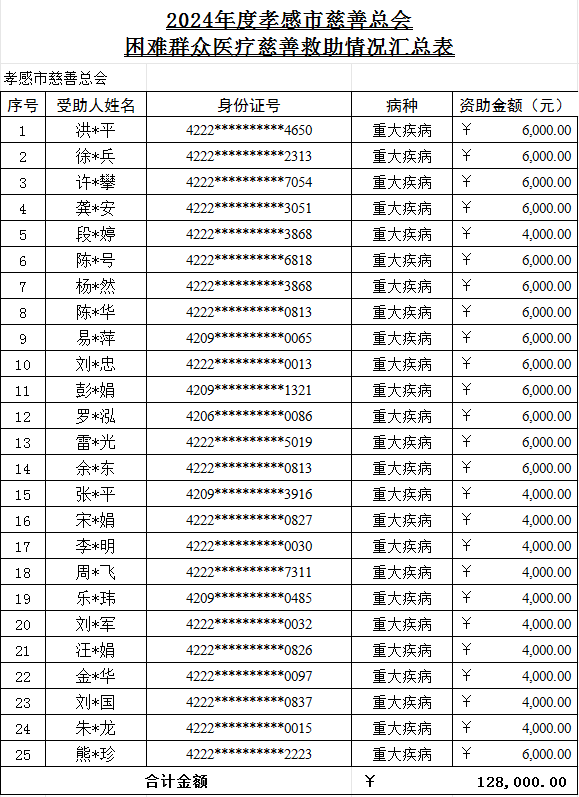 大病救助.png