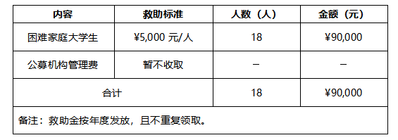 朝阳助学2.png 朝阳助学2.png