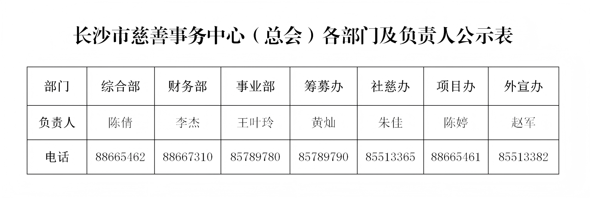 2025年长沙市慈善总会公益创投“创益合伙人计划”项目末期评估结果统计表_01.png