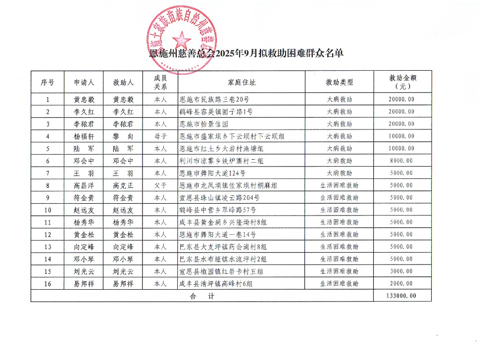 202509拟救助公示.jpeg