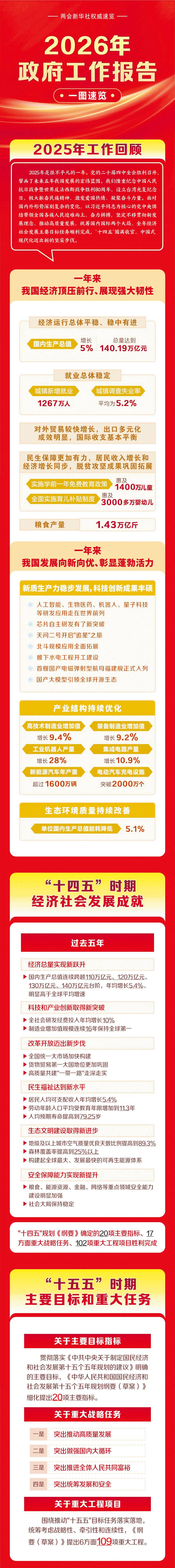 政府工作报告（一图速览）1.jpg