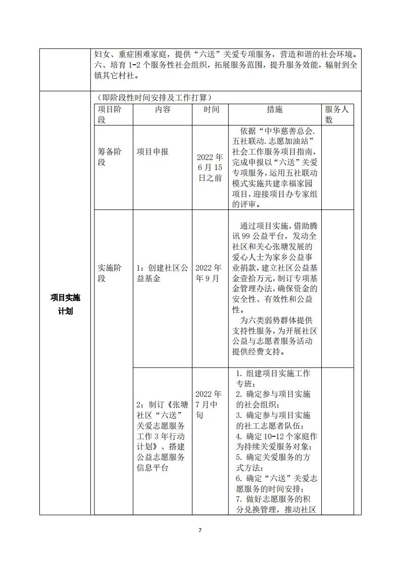 张塘社区申报书_08.jpg