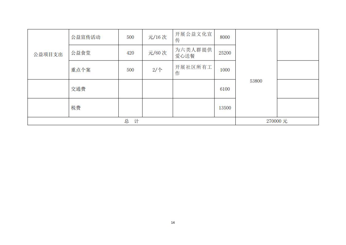 张塘社区申报书_15.jpg