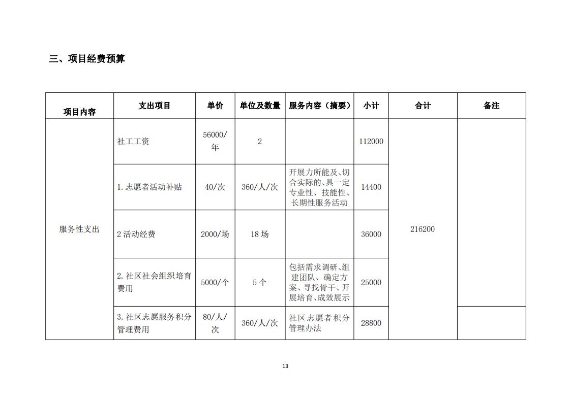 张塘社区申报书_14.jpg