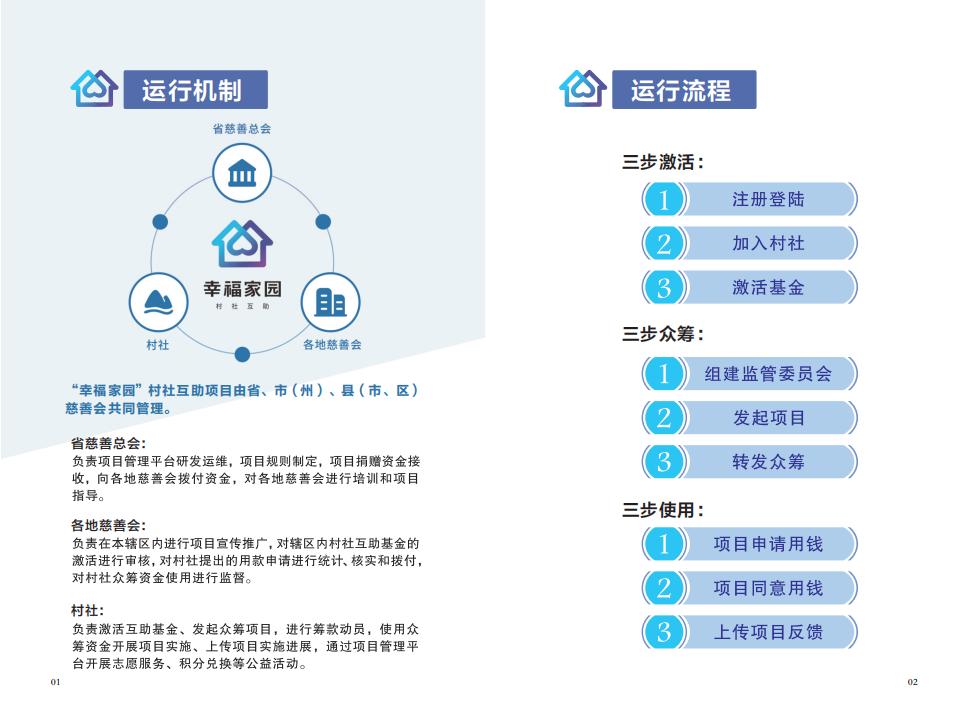 1-3.幸福家园”村社互助项目操作手册（2021年7月）_02.jpg