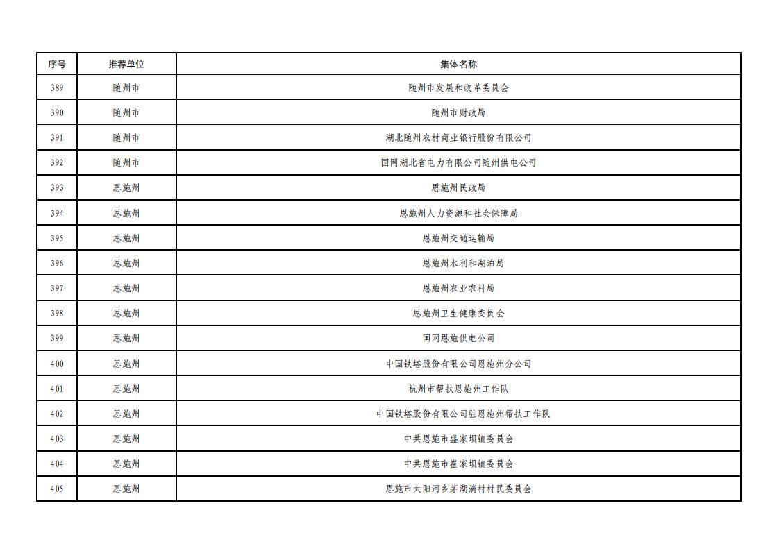 全省脱贫攻坚拟表彰文件_24.jpg