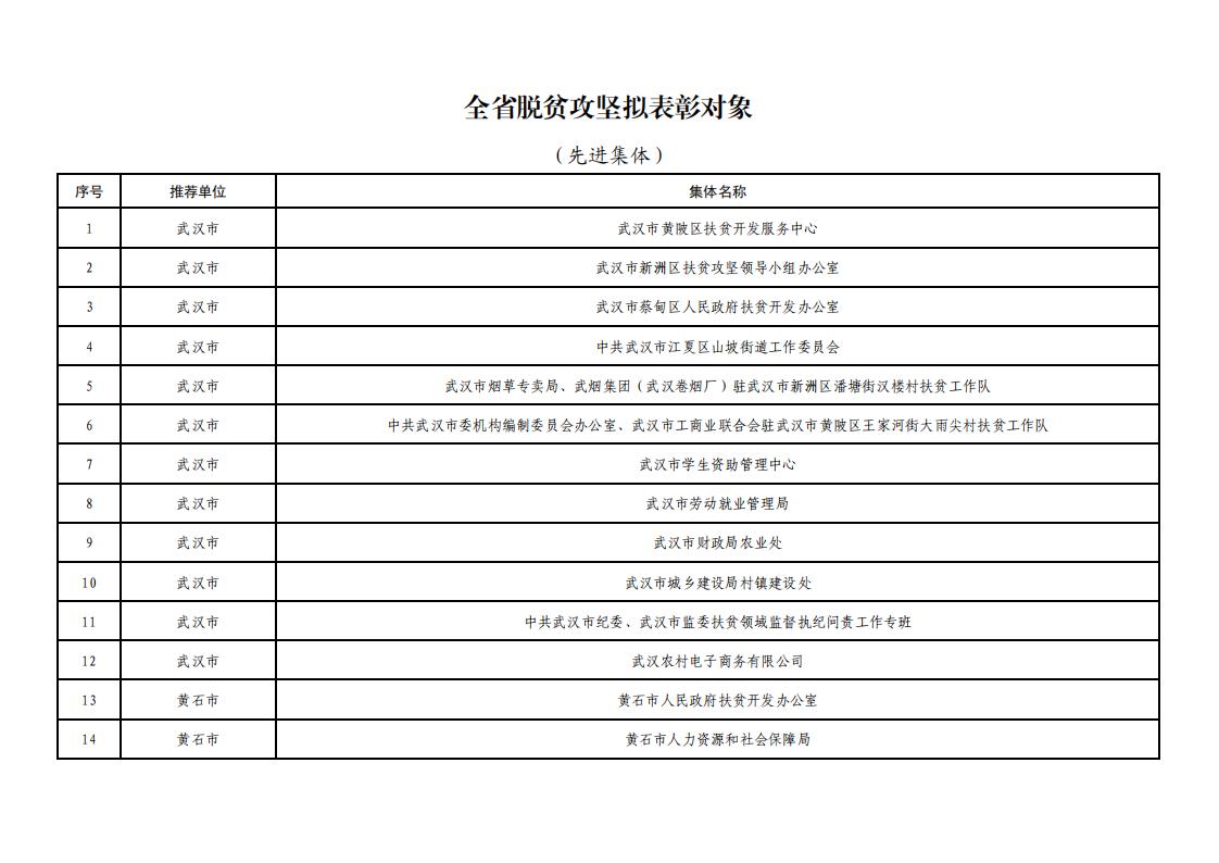 全省脱贫攻坚拟表彰文件_01.jpg