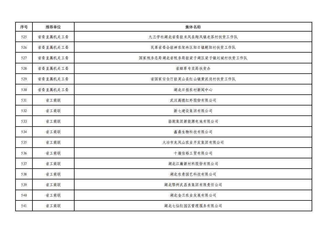 全省脱贫攻坚拟表彰文件_32.jpg