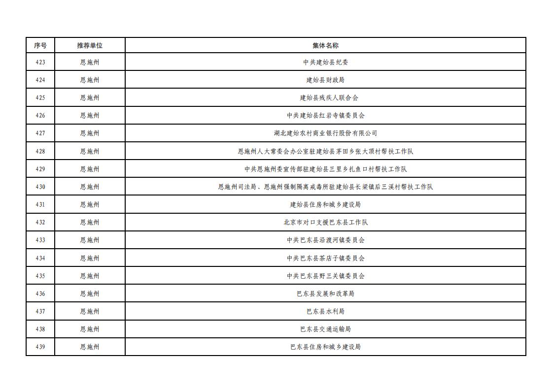 全省脱贫攻坚拟表彰文件_26.jpg