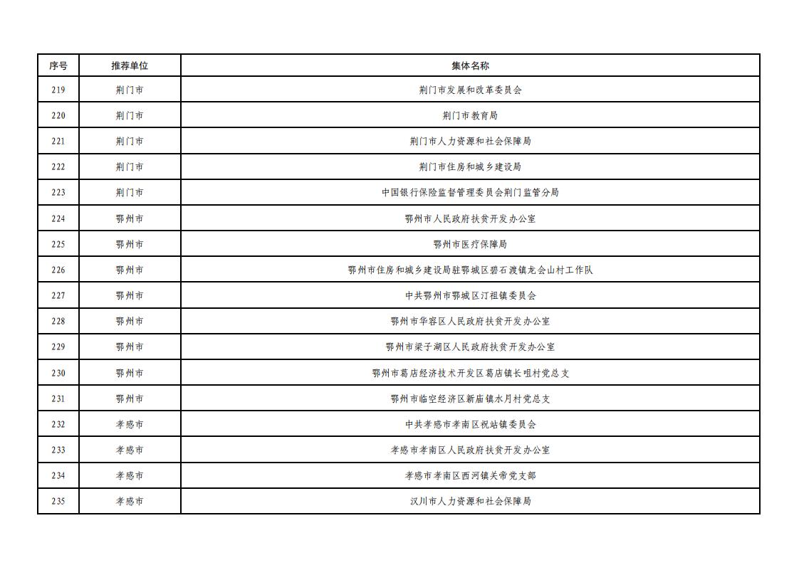 全省脱贫攻坚拟表彰文件_14.jpg