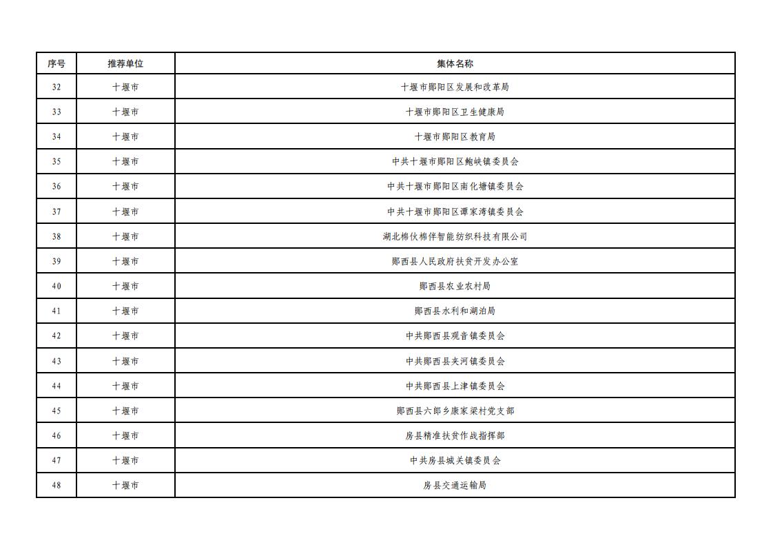 全省脱贫攻坚拟表彰文件_03.jpg