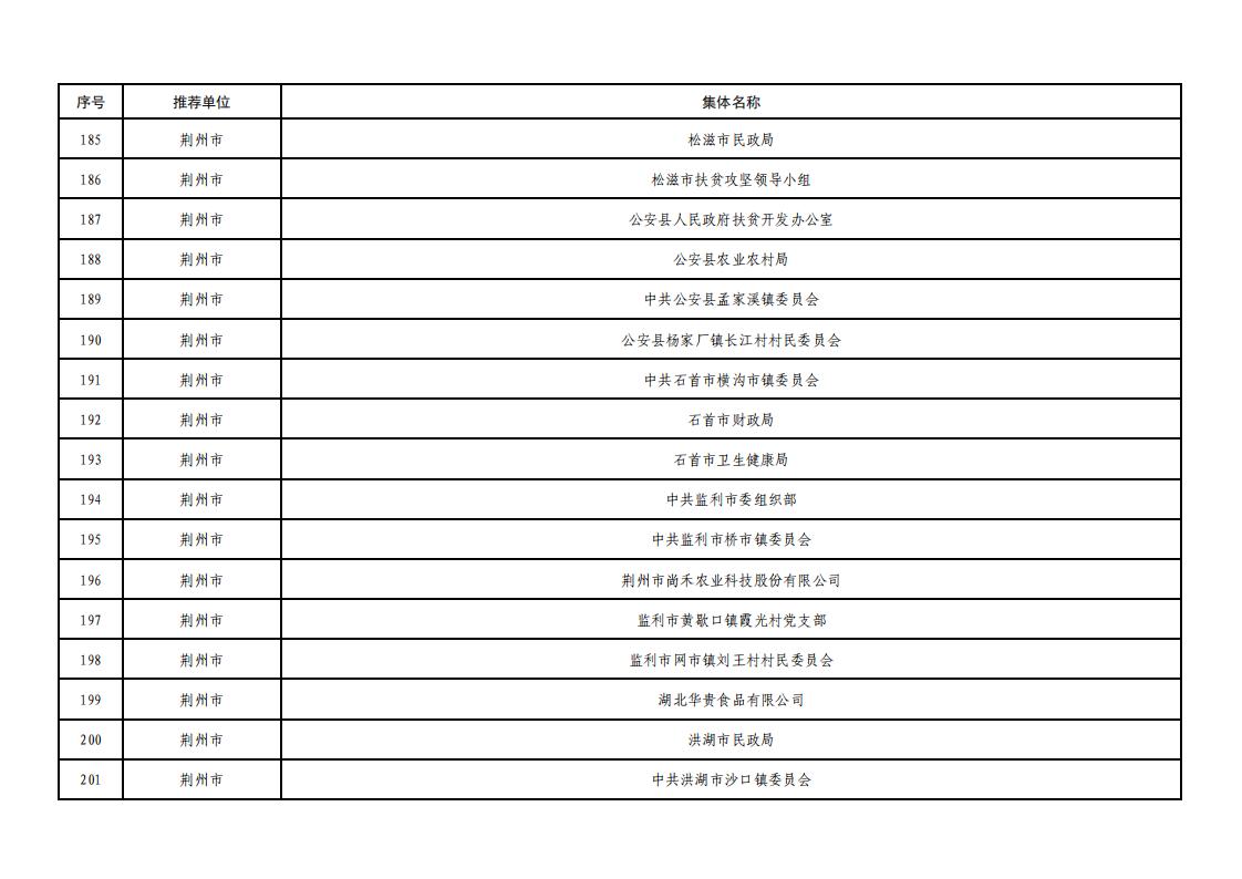 全省脱贫攻坚拟表彰文件_12.jpg