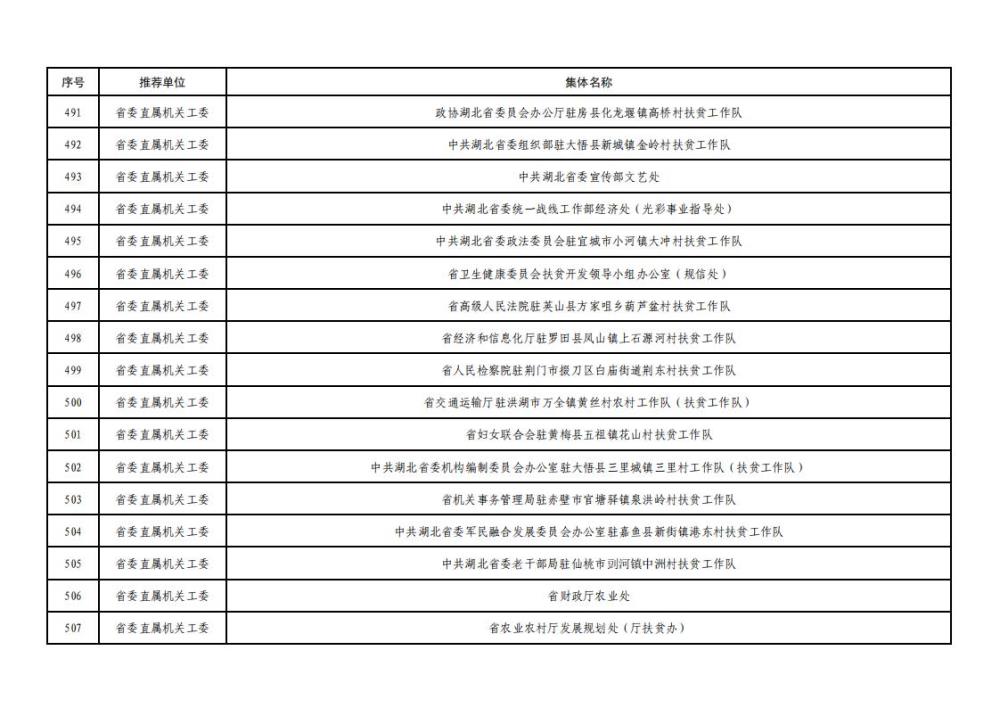 全省脱贫攻坚拟表彰文件_30.jpg