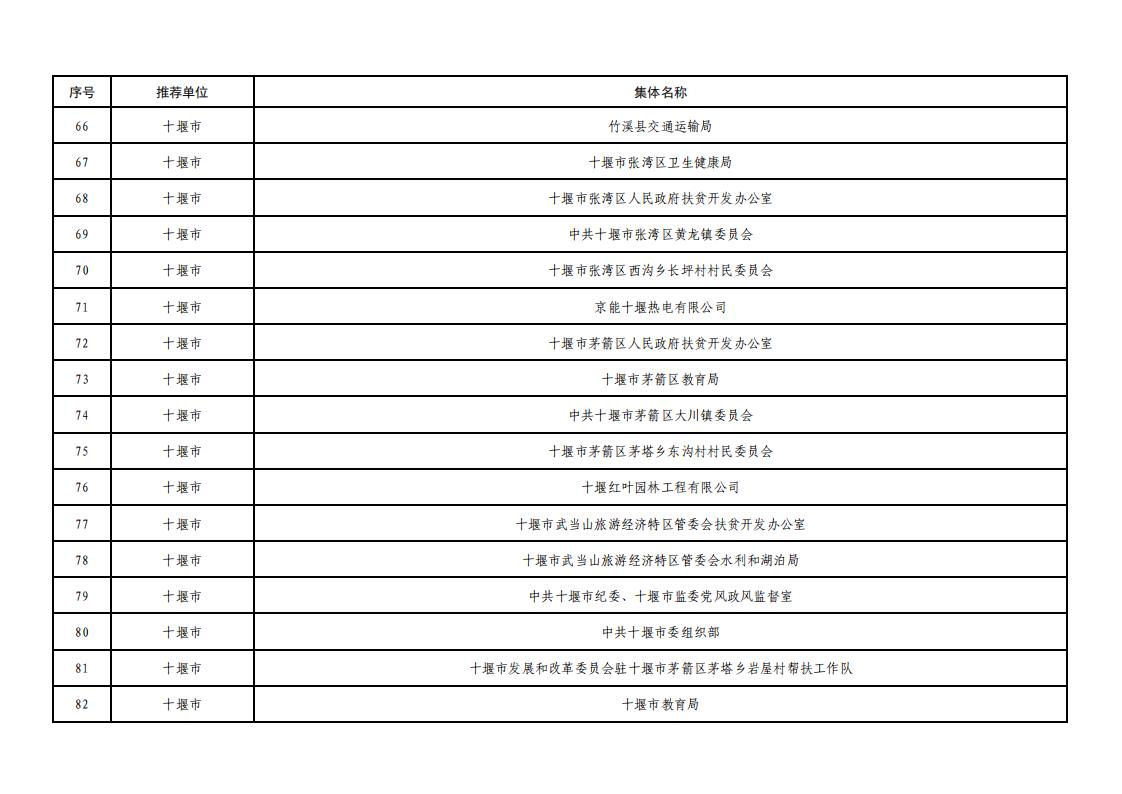 全省脱贫攻坚拟表彰文件_05.jpg