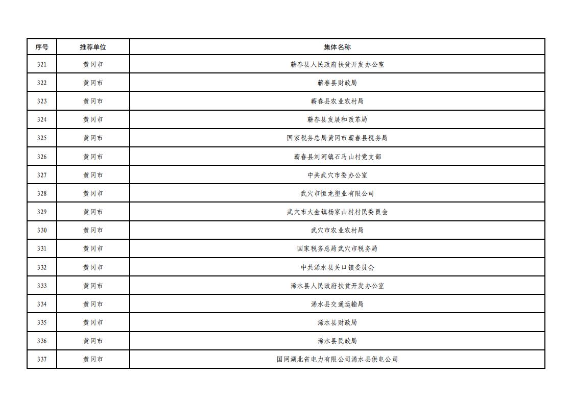 全省脱贫攻坚拟表彰文件_20.jpg