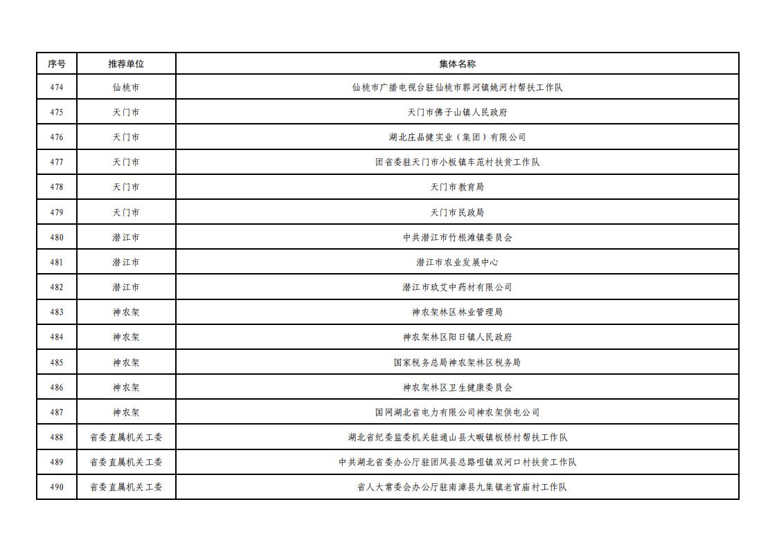 全省脱贫攻坚拟表彰文件_29.jpg