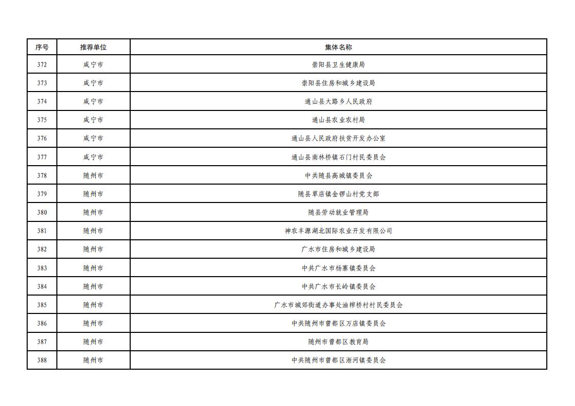 全省脱贫攻坚拟表彰文件_23.jpg