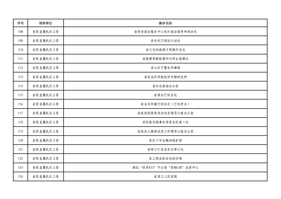 全省脱贫攻坚拟表彰文件_31.jpg