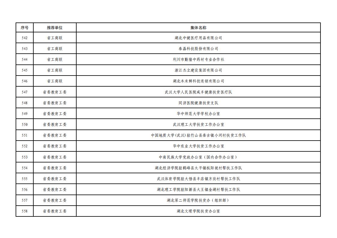 全省脱贫攻坚拟表彰文件_33.jpg