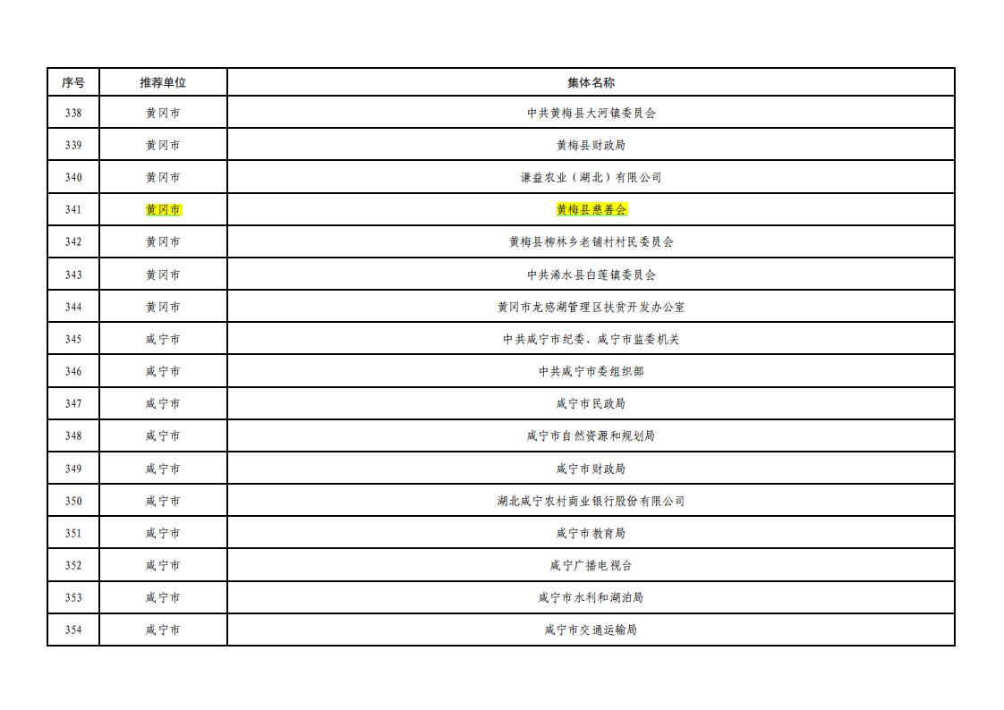 全省脱贫攻坚拟表彰文件_21.jpg