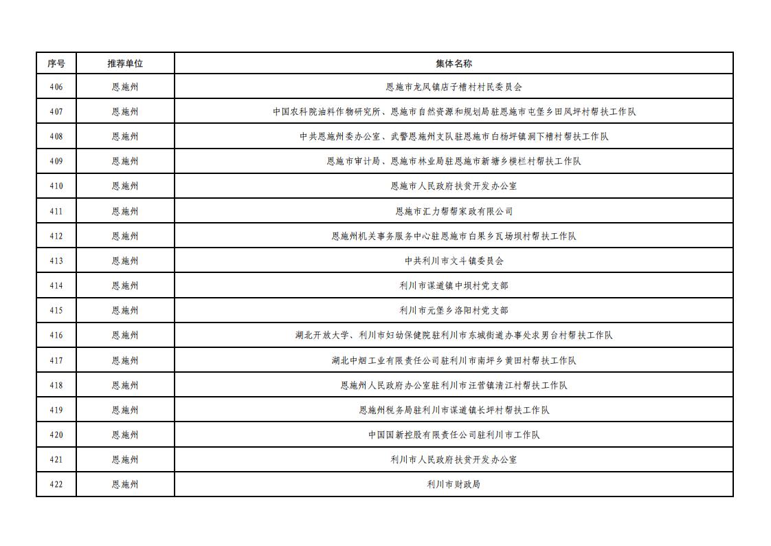 全省脱贫攻坚拟表彰文件_25.jpg