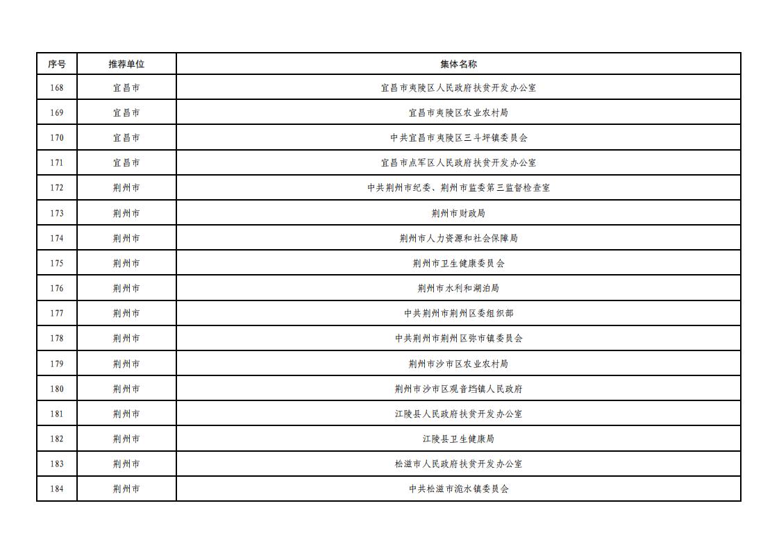 全省脱贫攻坚拟表彰文件_11.jpg