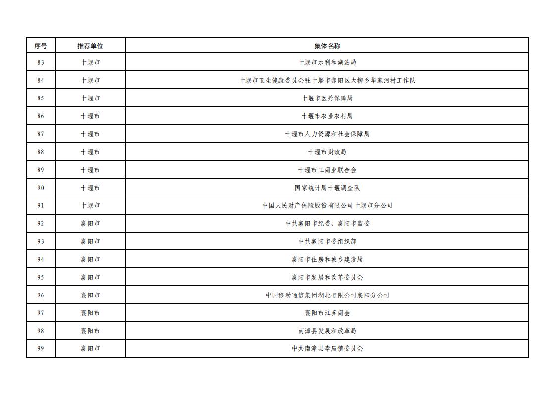 全省脱贫攻坚拟表彰文件_06.jpg