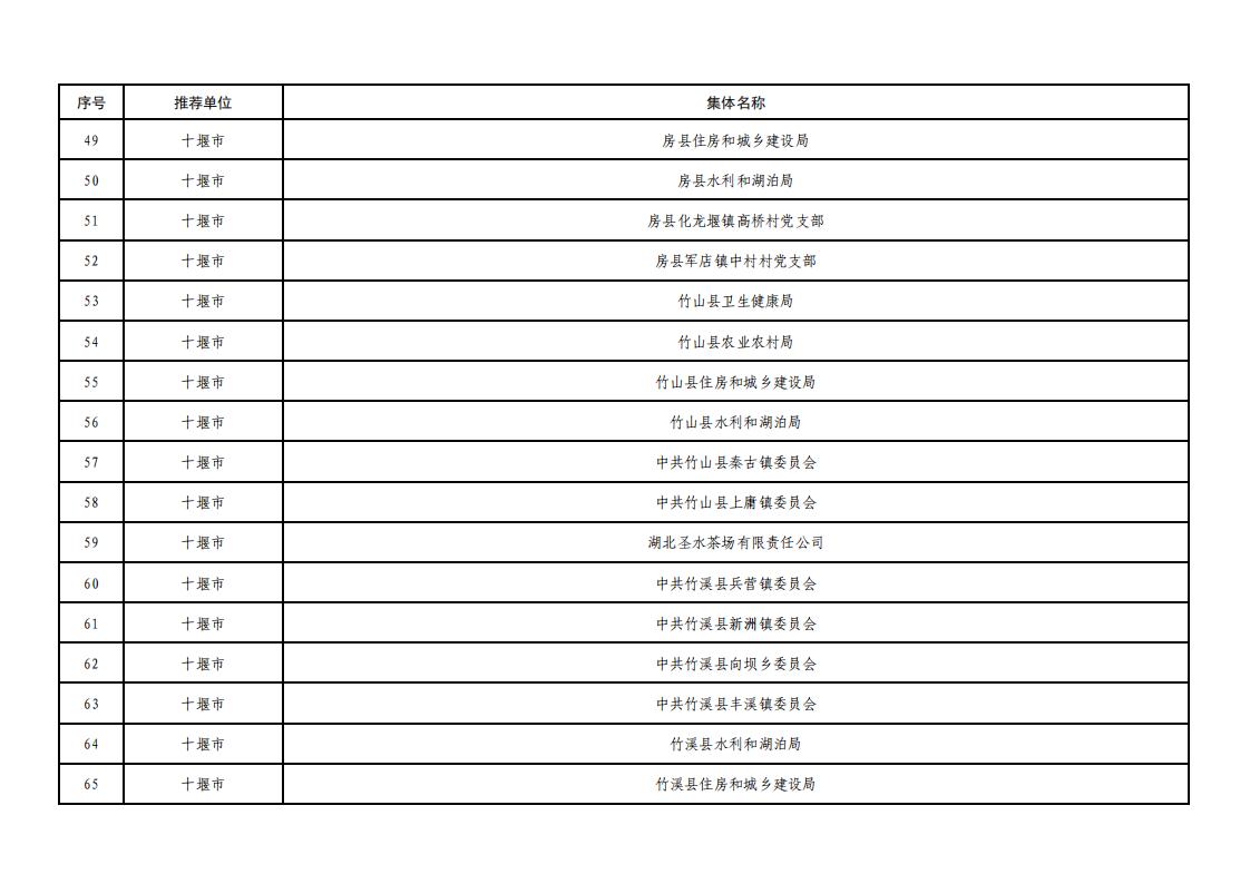 全省脱贫攻坚拟表彰文件_04.jpg