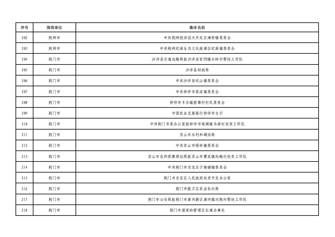 全省脱贫攻坚拟表彰文件_13.jpg