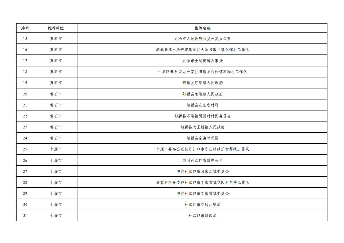 全省脱贫攻坚拟表彰文件_02.jpg