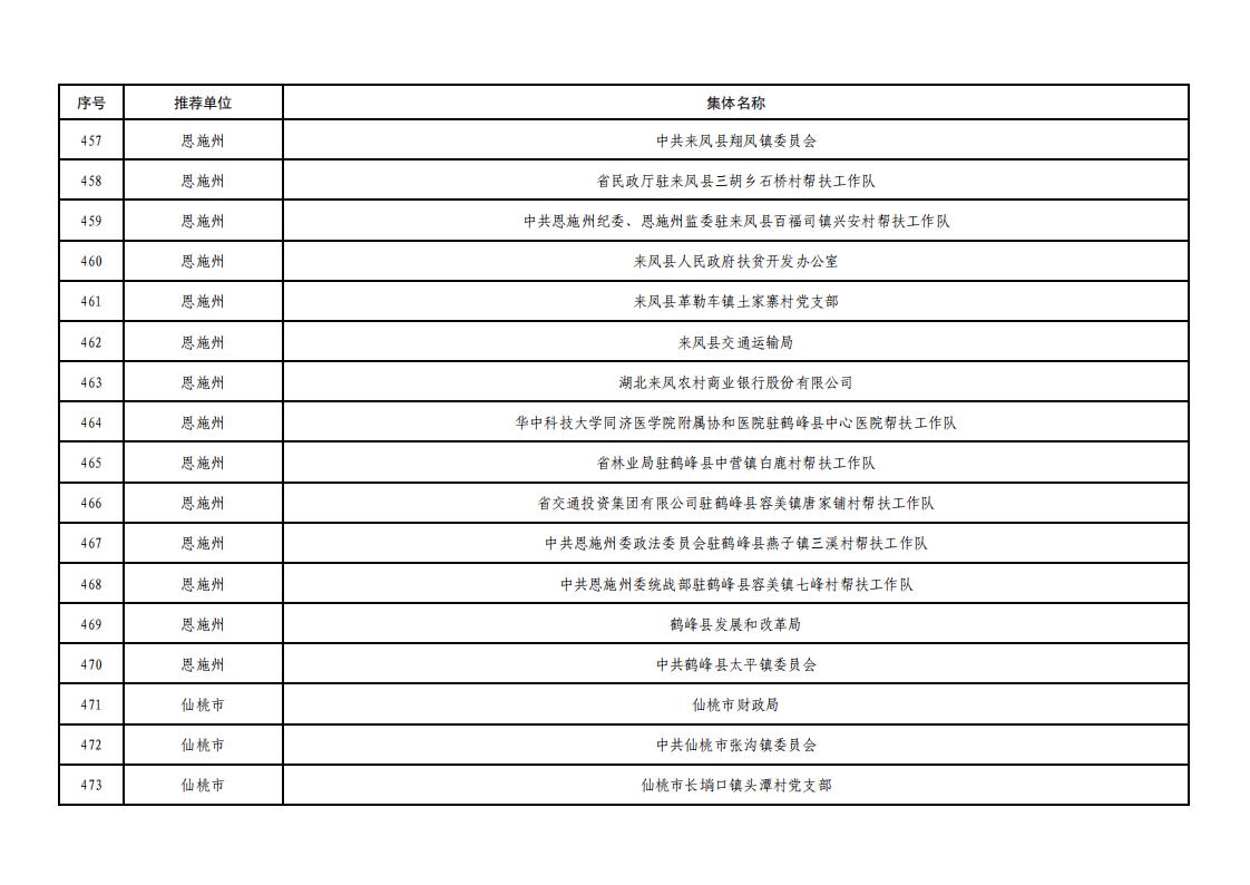 全省脱贫攻坚拟表彰文件_28.jpg