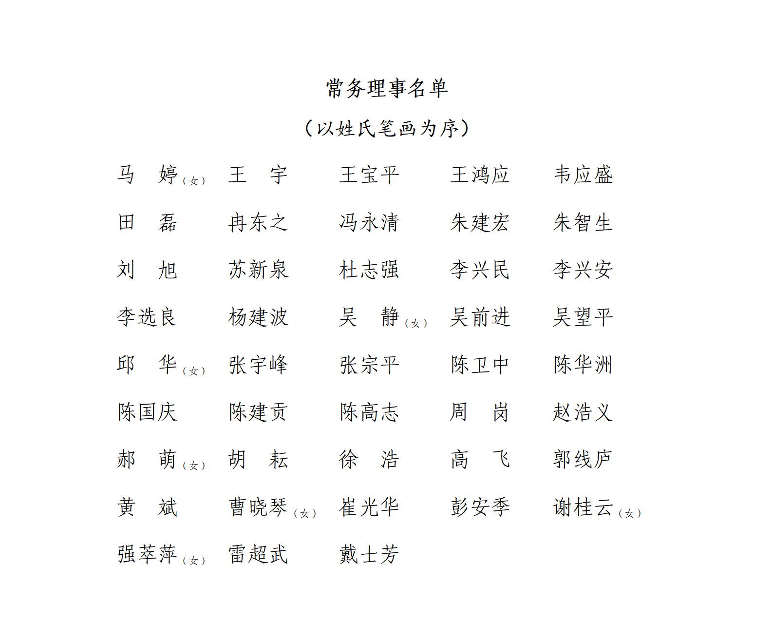 最新常务理事名单_01.png