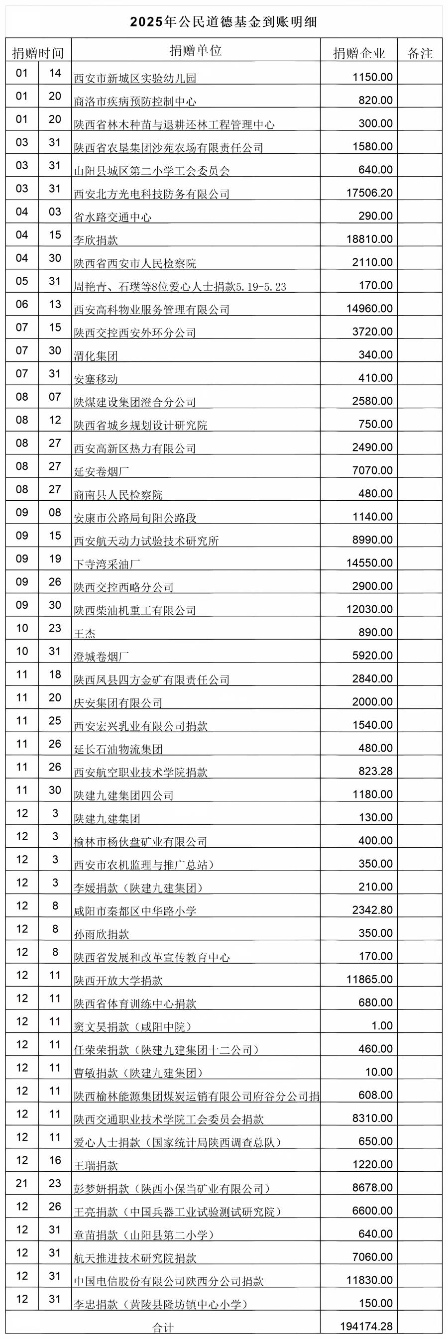 公民道德收入明细-1_2025年.jpg