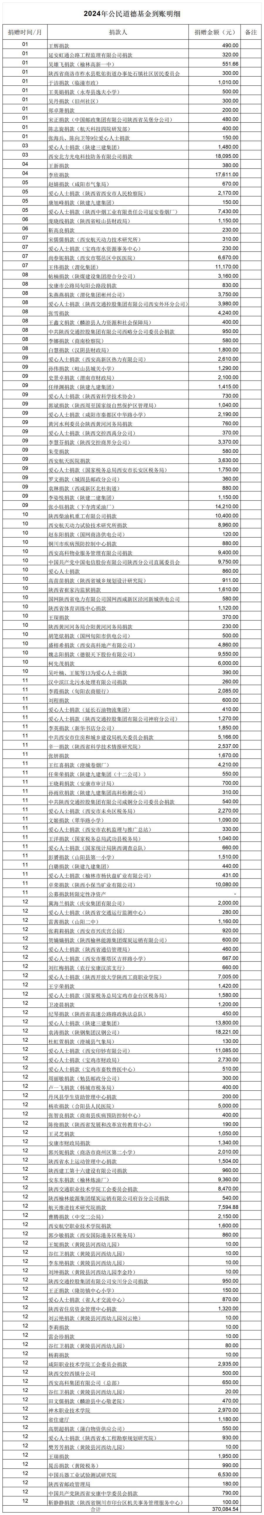公民道德收入明细-1_2024年.jpg
