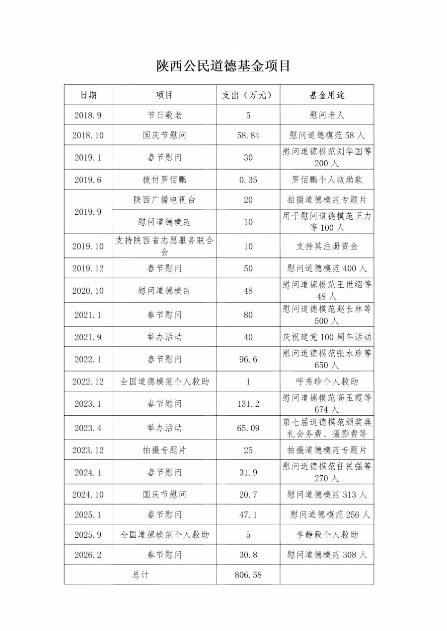陕西省公民道德建设基金支出_01(1).png