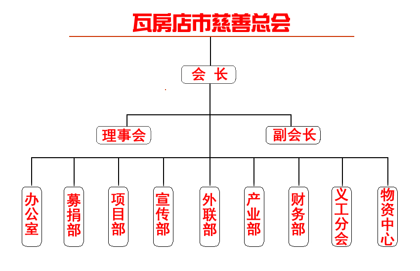 总会架构.jpg