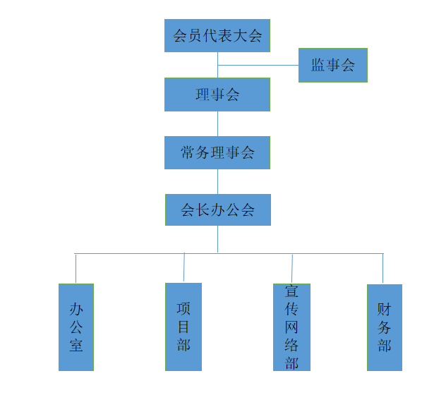 结构.png 结构.png